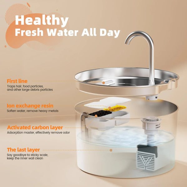 Smart Pet Feeder with Camera